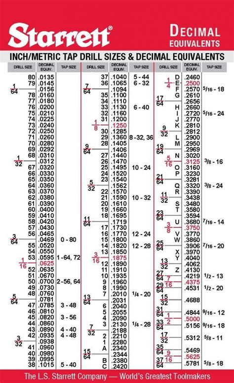 machinist drill bit size chart